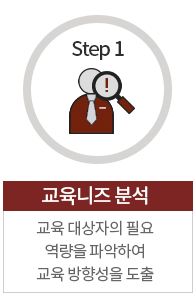 Step1